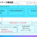 R6までのネットワーク構成図