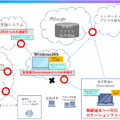 更新後システム構成図 主なもの