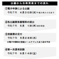 出願から合格発表までの流れ