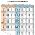 令和8年度和歌山県公立学校教員採用候補者選考試験出願状況