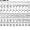 各都道府県のデータ