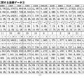 各都道府県のデータ