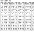 各都道府県のデータ