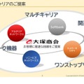 大塚商会「マルチキャリアのご提案」