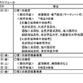 今後のスケジュール