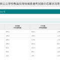 令和8年度青森県公立学校教員採用候補者選考試験の応募状況等について