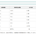 令和8年度青森県公立学校教員採用候補者選考試験、志願倍率
