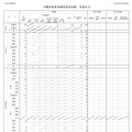 沖縄県教員候補者選考試験 実施状況