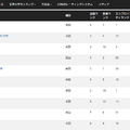 CWUR世界大学ランキング2025
