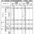 2025年度東京都公立学校教員採用候補者選考（2026年度採用）応募状況