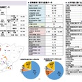 愛知県