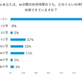 あなたは、45分間の休憩時間のうち、どのくらいの時間休憩できていますか？