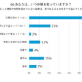 あなたは、いつ休憩を取っていますか？