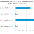 職場の休憩時間が何時から何時まで設定されているか、学校の子供たちは知っていますか？　また、知る必要はあると思いますか？