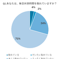 あなたは、毎日休憩時間を取れていますか？