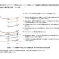 大学院としての学生に対する就職支援に係る取組みの時系列推移