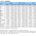私立大 大学グループ別志願状況