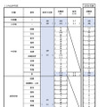 令和8年度（令和7年度実施）京都市立学校教員採用選考試験の志願者数について