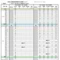 令和8年度教員採用選考申込者数について