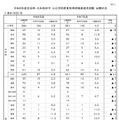 令和8年度奈良県・大和高田市公立学校教員採用候補者選考試験 出願状況（教科別）