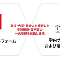 日本英語検定協会と宇都宮大学「生涯学習プラットフォーム（商標登録出願中）」の開発に関する協定締結