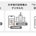 「生涯学習プラットフォーム（商標登録出願中）」の活用例