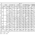 2027年度以降の募集人員