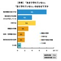 「あまり守れていない」「まったく守れていない」のはなぜか（冬季）