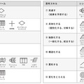 シンキングツールの一例