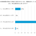 職場の休憩時間が何時から何時まで設定されているか、保護者は知っていますか？　また、知る必要はあると思いますか？