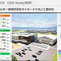 学びと環境の共生（ZEB Ready取得）