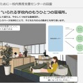 心身のリフレッシュやリセットができる「居場所」としての機能も