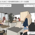誰ひとり取り残さないためのインクルーシブな環境を整備