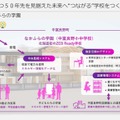 北海道の義務教育学校初となる「ZEB Ready」を取得した新校舎