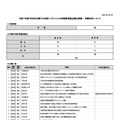 2025年度「未来を先導する世界トップレベル大学院教育拠点創出事業」の申請状況