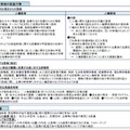 人権教育・啓発に関する基本計画（第二次）の概要