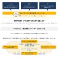 マイクロソフト認定教育イノベーターについて