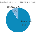 休憩時間をとれないことは、違法だと知っていますか？