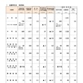 令和8年度 大阪府公立学校教員採用選考テスト 志願者状況