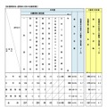 令和8年度 大阪府豊能地区公立学校教員採用選考テスト 志願者数（確定値）