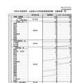 令和8年度採用 山形県公立学校教員選考試験 志願者数一覧