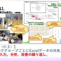 学習者主体の授業実践例