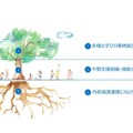2025年度「未来の教室」実証事業の論点