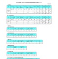 令和7年度実施　岡山市公立学校教員採用候補者選考試験の出願状況について