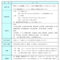 スクールバス安全運行支援員のおもな勤務条件など