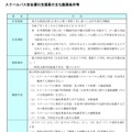 スクールバス安全運行支援員のおもな勤務条件など
