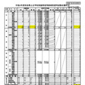 2026年度秋田県公立学校教諭等採用候補者選考試験志願状況（2025年6月6日訂正版）