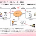 大阪市教育委員会資料