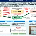 今後のデジタル教科書の活用イメージ