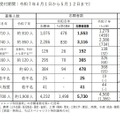志願状況